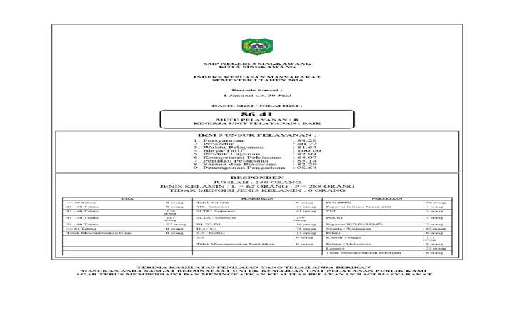 Indeks Kepuasan Masyarakat SMPN 3 Singkawang Semester I Tahun 2026 Capai Nilai 86,41