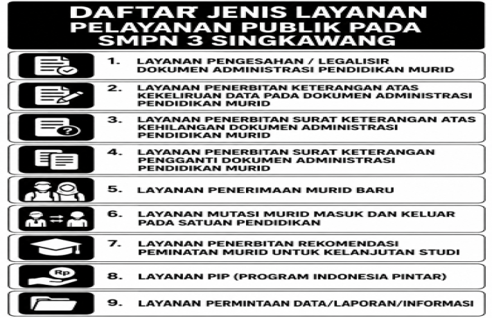 SMPN 3 Singkawang Informasikan 9 Jenis Layanan Publik untuk memudahkan masyarakat