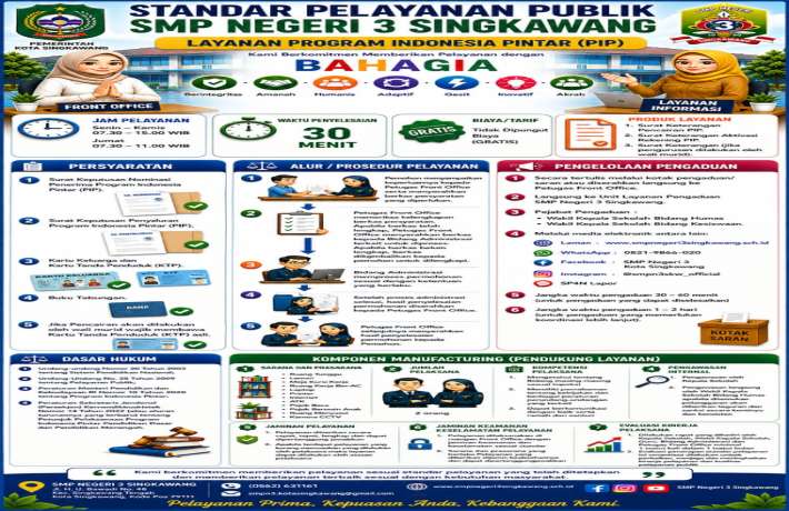  Layanan Program Indonesia Pintar PIP SMPN 3 Singkawang