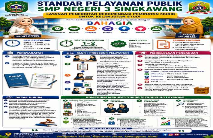  Penerbitan Rekomendasi Peminatan Murid untuk Kelanjutan Studi SMPN 3 Singkawang